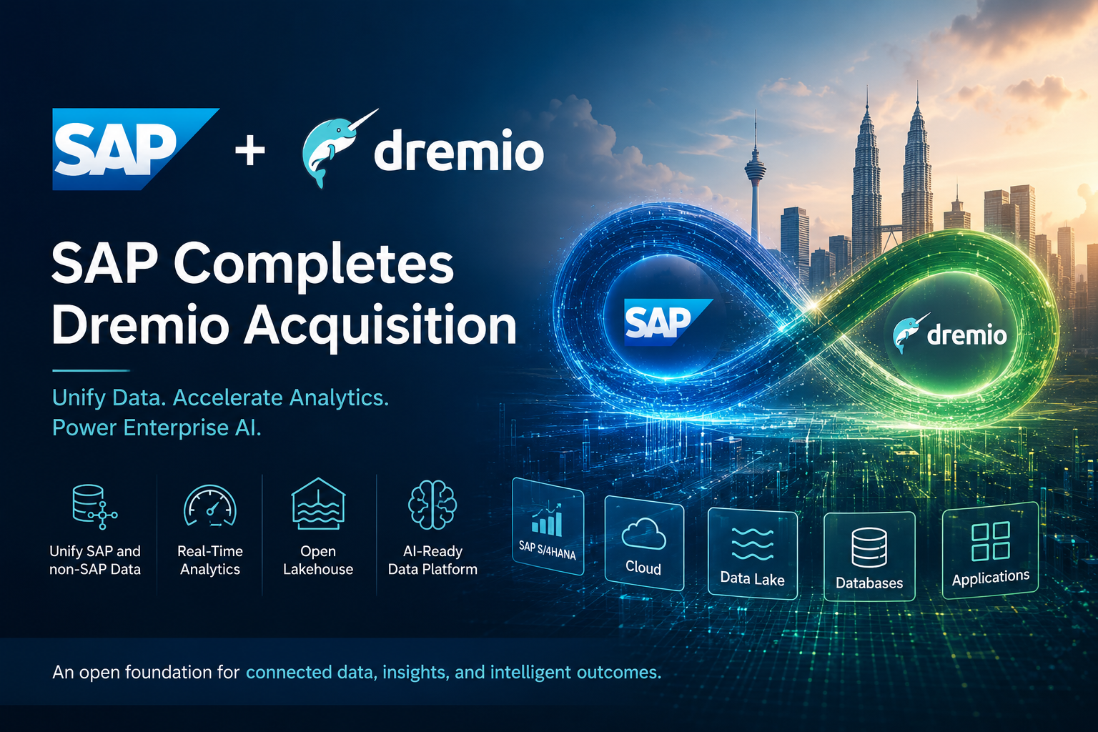 SAP Completes Dremio Acquisition: A Strategic Move for Enterprise AI