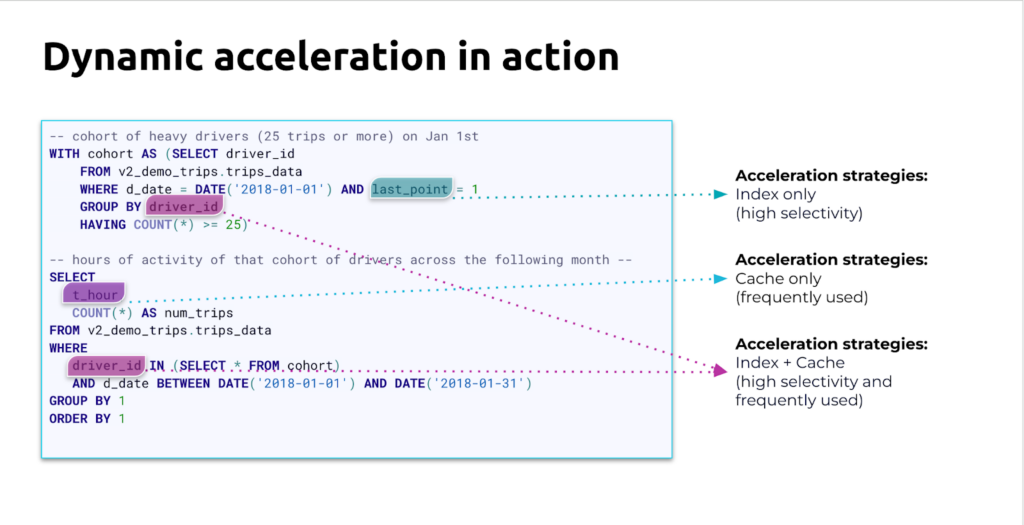 Starburst Warp Speed smart indexing and caching architecture diagram
